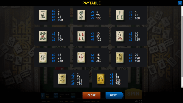 Характеристики слота Lucky Mahjong Box 1